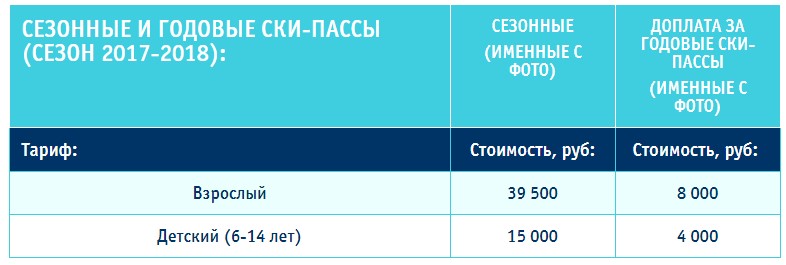 Цена скипассов курорта Роза Хутор в сезоне 2017/2018 6